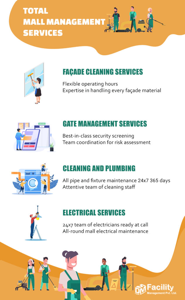 MALL MANAGEMENT AND UPKEEP SERVICES